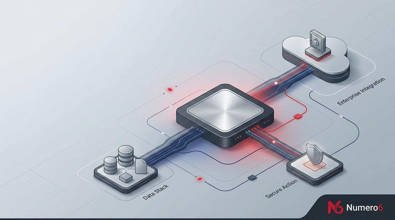 Agentic AI, orchestration