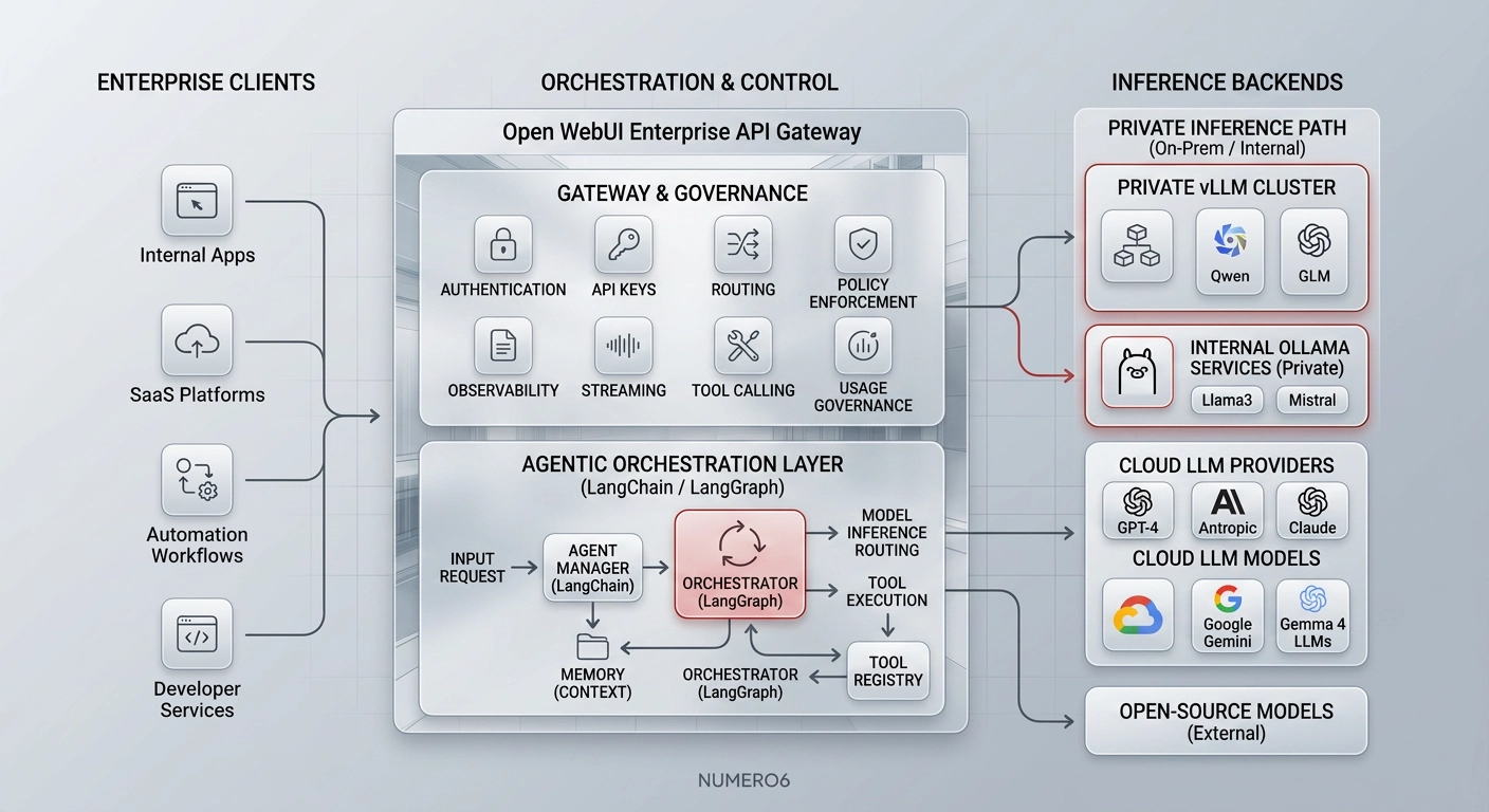 enterpriseapi_intro.png