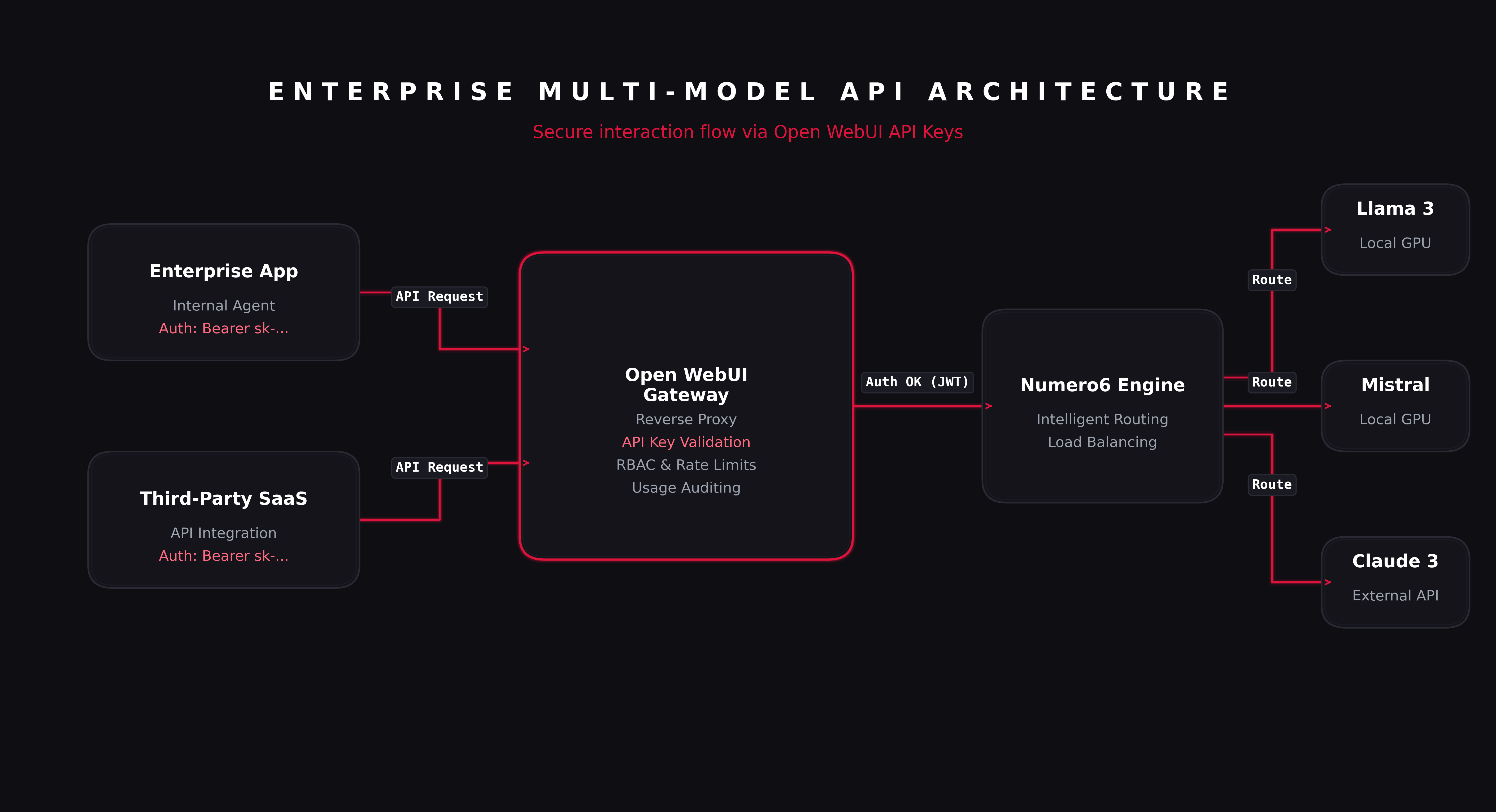 enterpriseapi_intro.png